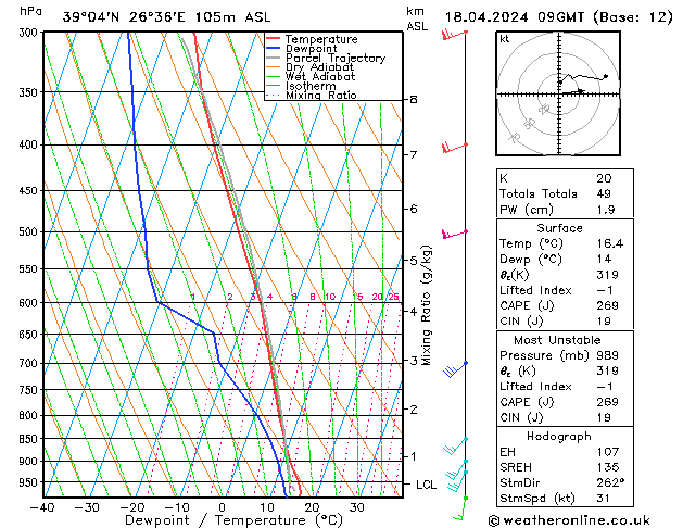 Modell Radiosonden GFS Do 18.04.2024 09 UTC