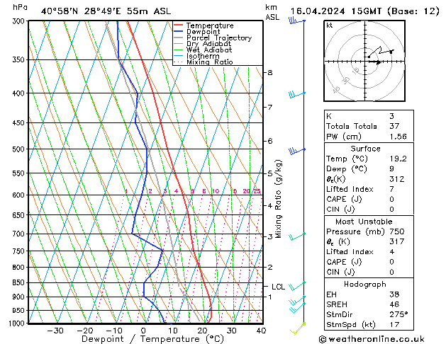 Modell Radiosonden GFS Di 16.04.2024 15 UTC