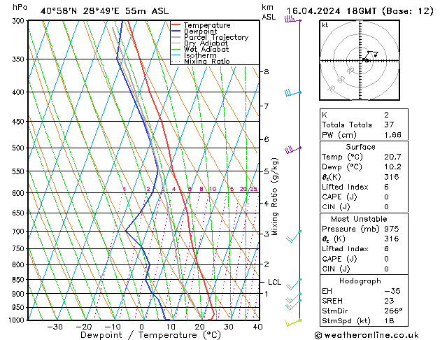 Modell Radiosonden GFS Di 16.04.2024 18 UTC