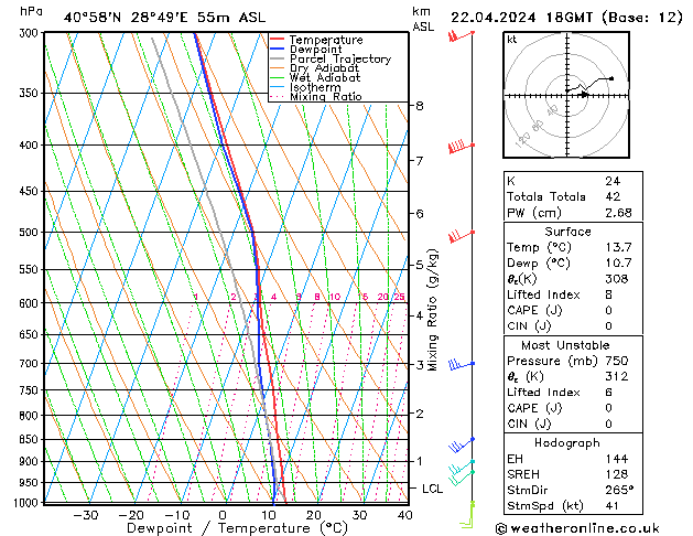 Model temps GFS Pzt 22.04.2024 18 UTC