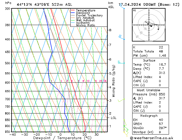 Model temps GFS ср 17.04.2024 00 UTC
