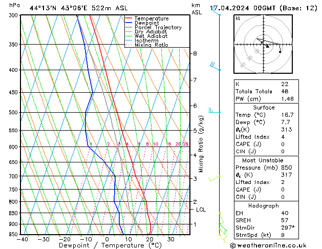 Model temps GFS We 17.04.2024 00 UTC