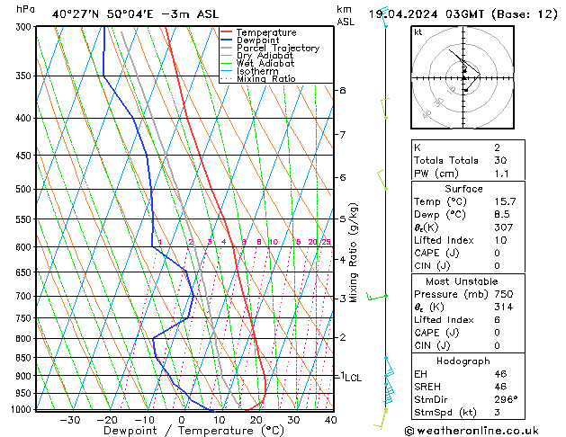 Model temps GFS vie 19.04.2024 03 UTC