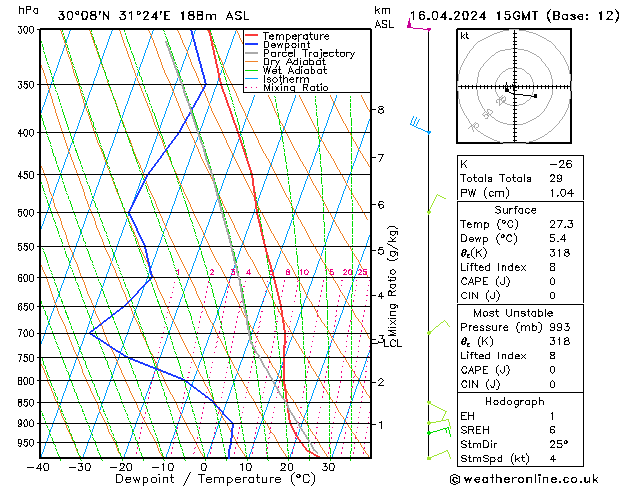 Modell Radiosonden GFS Di 16.04.2024 15 UTC