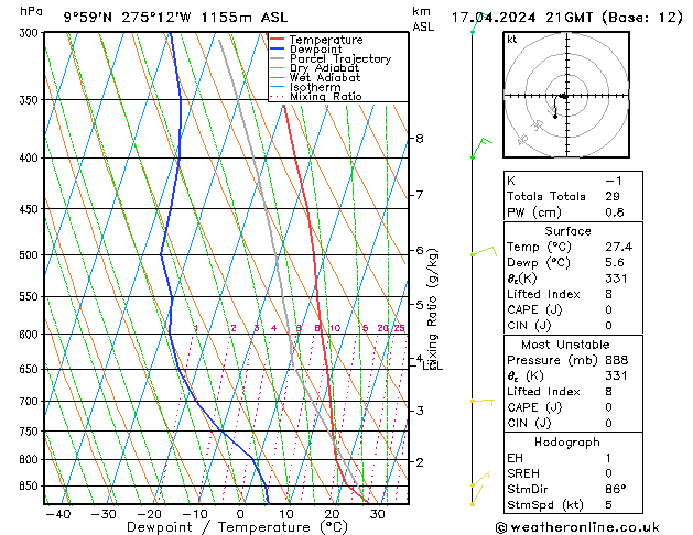 Model temps GFS wo 17.04.2024 21 UTC