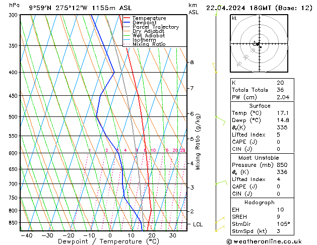 Modell Radiosonden GFS Mo 22.04.2024 18 UTC