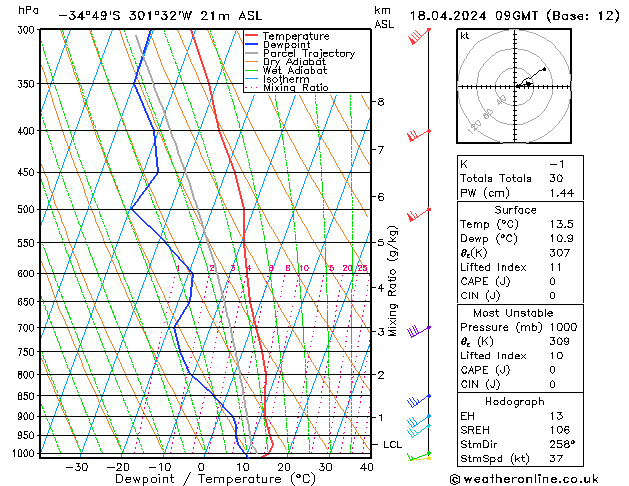 Model temps GFS Čt 18.04.2024 09 UTC