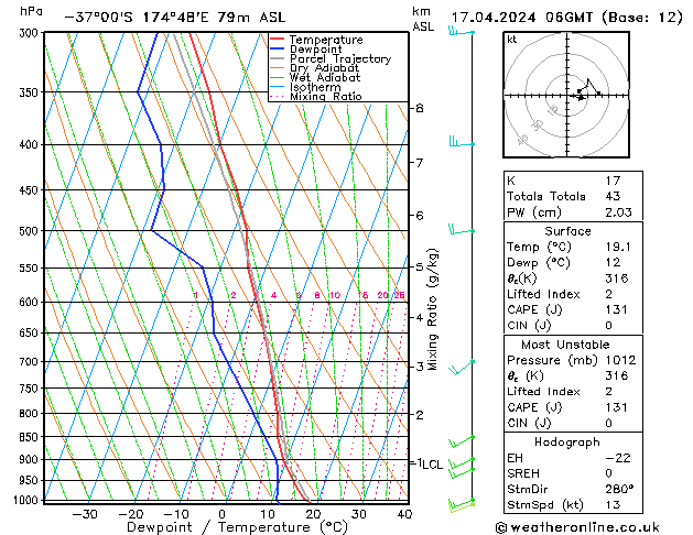 Model temps GFS ср 17.04.2024 06 UTC