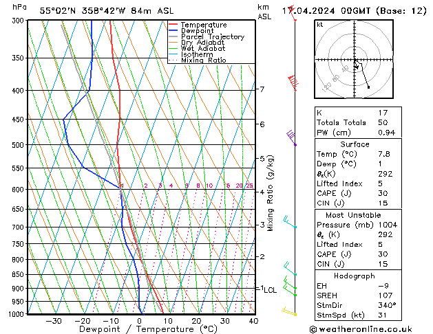 Modell Radiosonden GFS Mi 17.04.2024 00 UTC