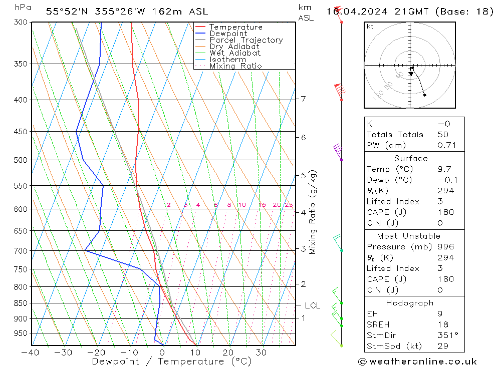 Modell Radiosonden GFS Di 16.04.2024 21 UTC