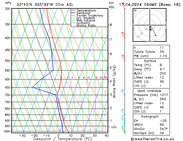 Modell Radiosonden GFS Mi 17.04.2024 06 UTC