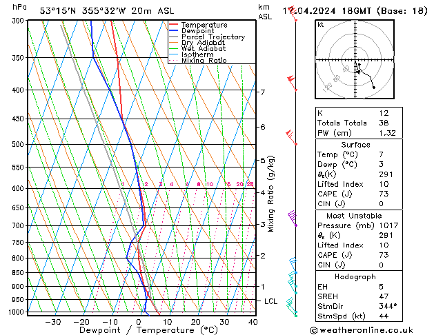 Modell Radiosonden GFS Mi 17.04.2024 18 UTC