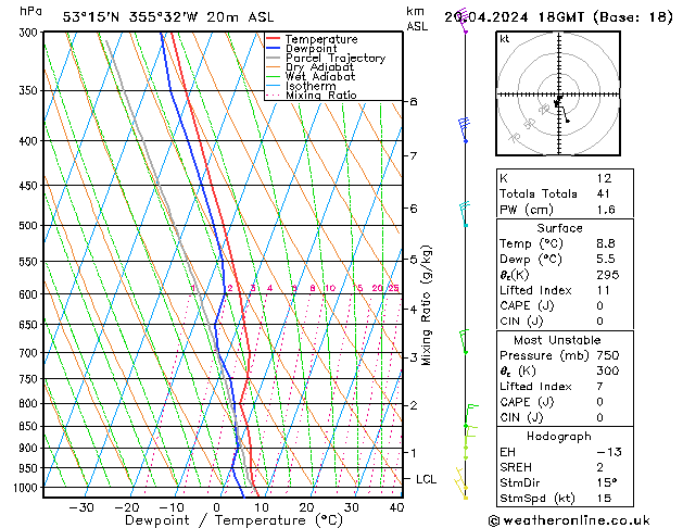 Modell Radiosonden GFS Sa 20.04.2024 18 UTC