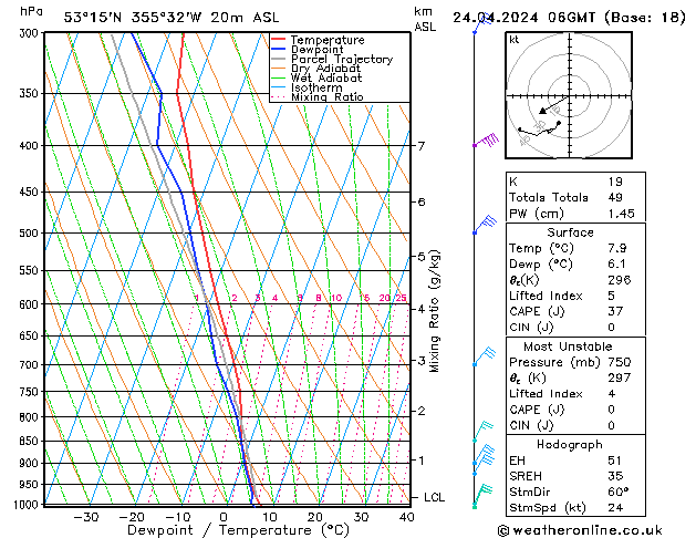 Modell Radiosonden GFS Mi 24.04.2024 06 UTC