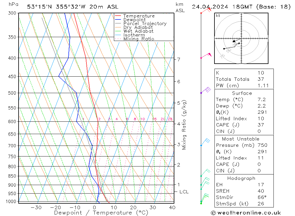 Modell Radiosonden GFS Mi 24.04.2024 18 UTC