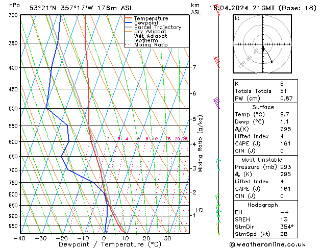 Modell Radiosonden GFS Di 16.04.2024 21 UTC