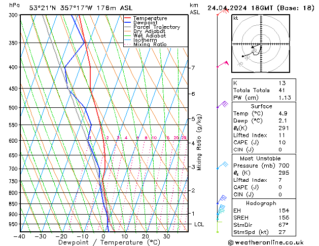 Modell Radiosonden GFS Mi 24.04.2024 18 UTC