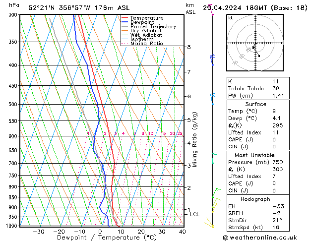 Modell Radiosonden GFS Sa 20.04.2024 18 UTC