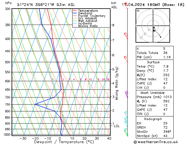 Modell Radiosonden GFS Mi 17.04.2024 18 UTC