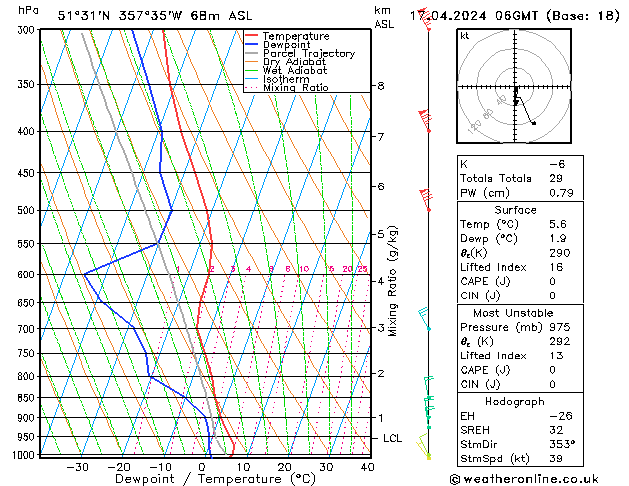 Modell Radiosonden GFS Mi 17.04.2024 06 UTC