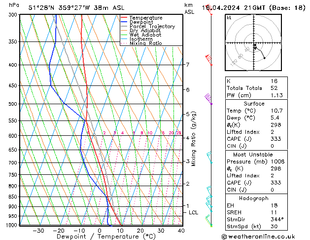 Modell Radiosonden GFS Di 16.04.2024 21 UTC