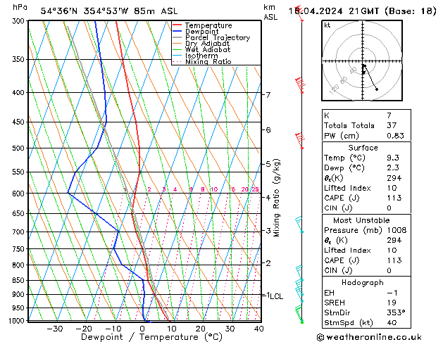 Modell Radiosonden GFS Di 16.04.2024 21 UTC