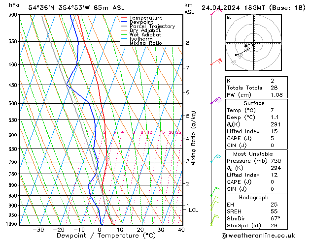 Modell Radiosonden GFS Mi 24.04.2024 18 UTC