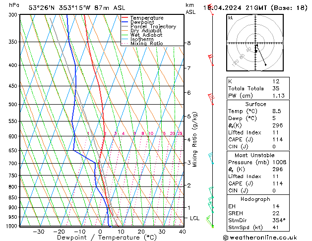 Modell Radiosonden GFS Di 16.04.2024 21 UTC