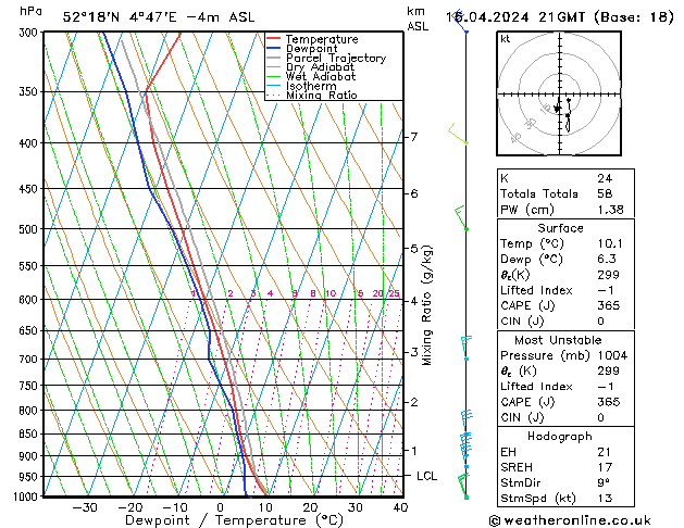 Model temps GFS Út 16.04.2024 21 UTC