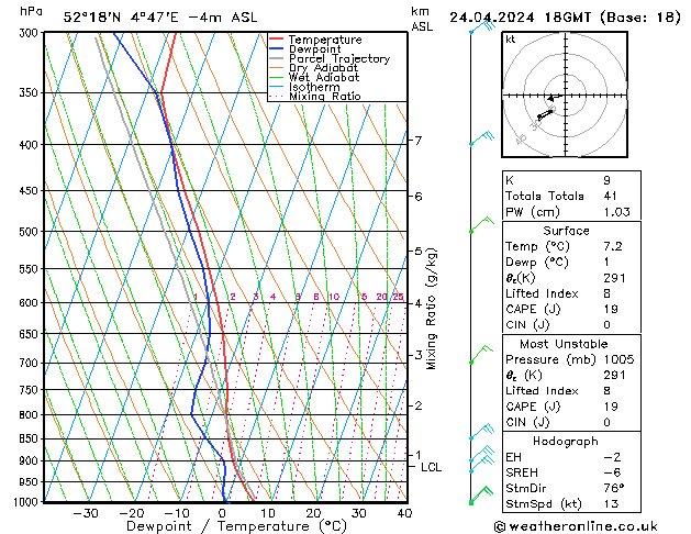 Model temps GFS śro. 24.04.2024 18 UTC