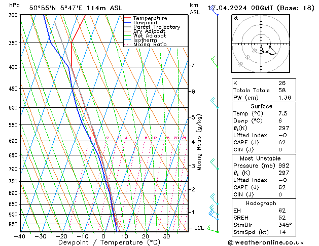 Modell Radiosonden GFS Mi 17.04.2024 00 UTC