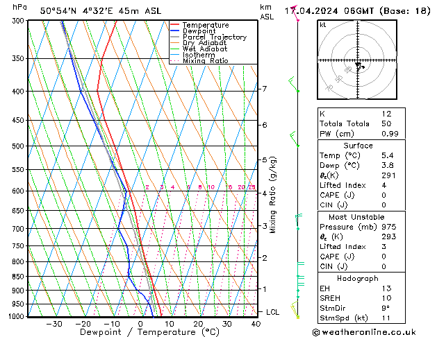 Modell Radiosonden GFS Mi 17.04.2024 06 UTC