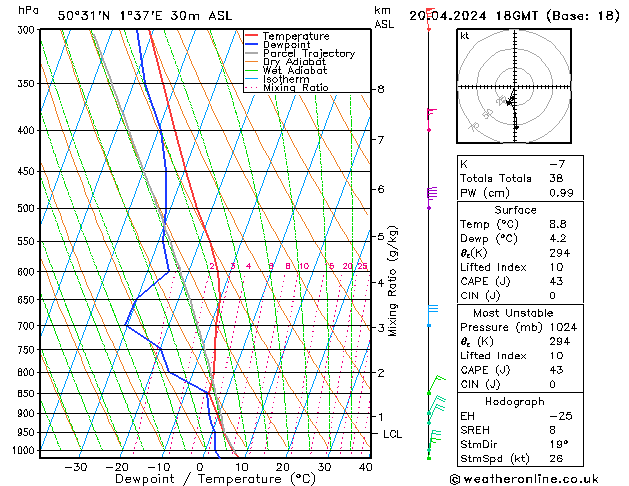Model temps GFS sam 20.04.2024 18 UTC