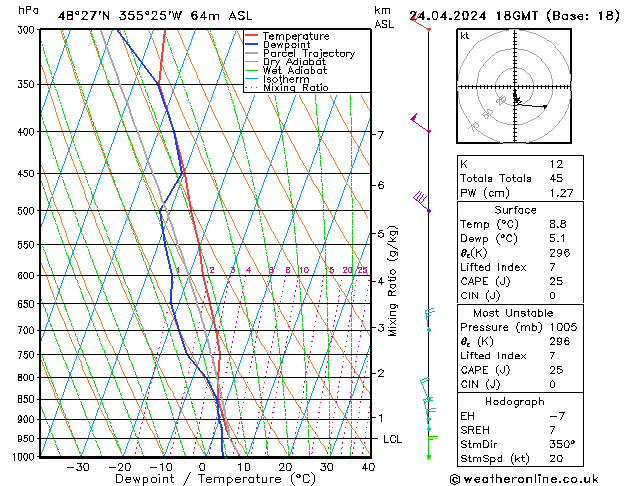 Model temps GFS mer 24.04.2024 18 UTC