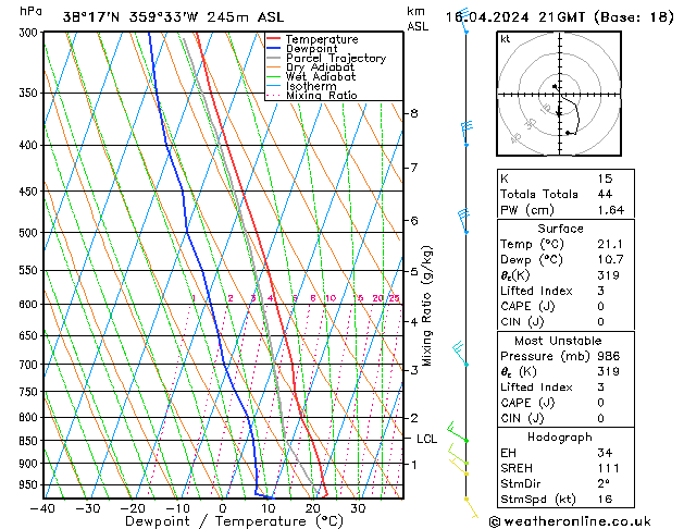 Modell Radiosonden GFS Di 16.04.2024 21 UTC