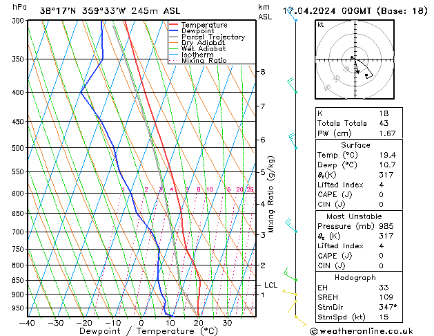 Modell Radiosonden GFS Mi 17.04.2024 00 UTC