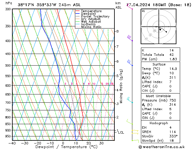 Model temps GFS mié 17.04.2024 18 UTC