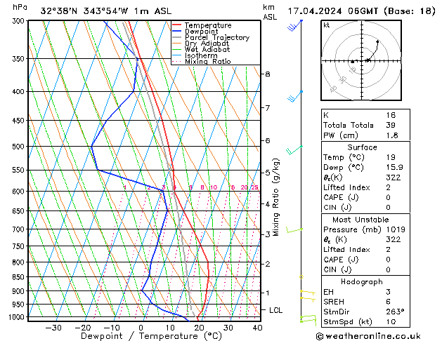 Model temps GFS Qua 17.04.2024 06 UTC
