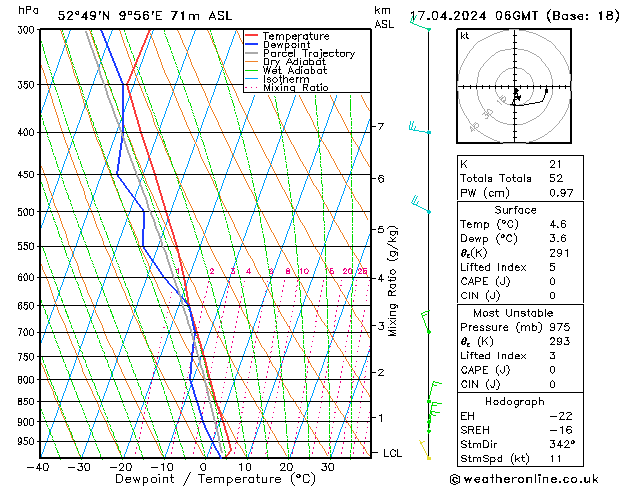 Modell Radiosonden GFS Mi 17.04.2024 06 UTC