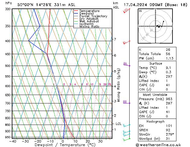 Modell Radiosonden GFS Mi 17.04.2024 00 UTC