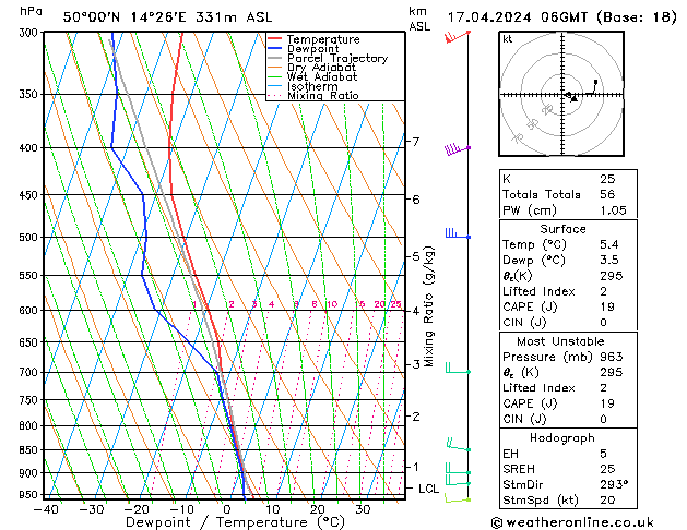 Modell Radiosonden GFS Mi 17.04.2024 06 UTC