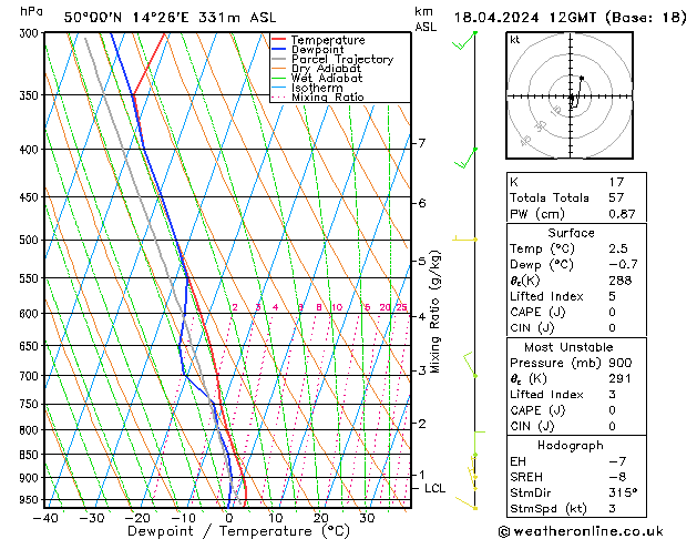 Model temps GFS Čt 18.04.2024 12 UTC