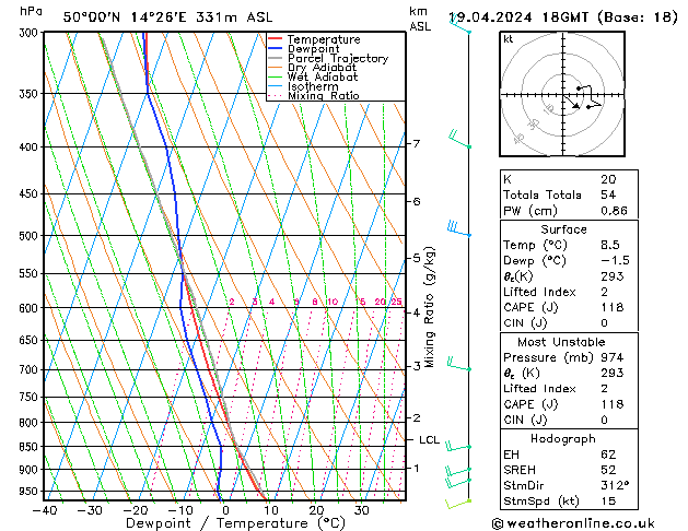 Model temps GFS Pá 19.04.2024 18 UTC