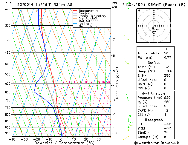 Model temps GFS Ne 21.04.2024 06 UTC