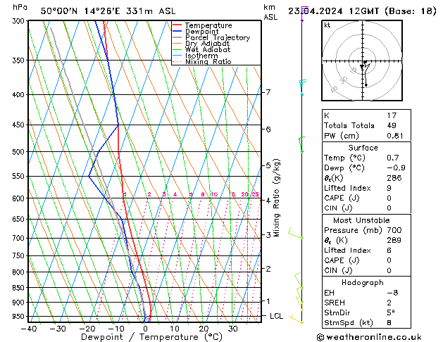 Model temps GFS Út 23.04.2024 12 UTC