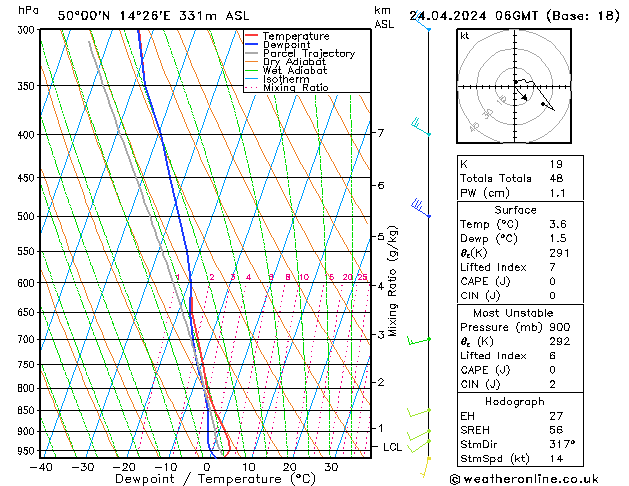 Modell Radiosonden GFS Mi 24.04.2024 06 UTC