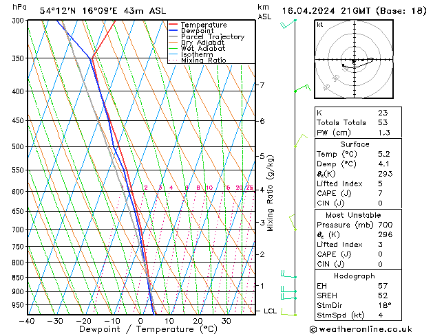 Model temps GFS wto. 16.04.2024 21 UTC