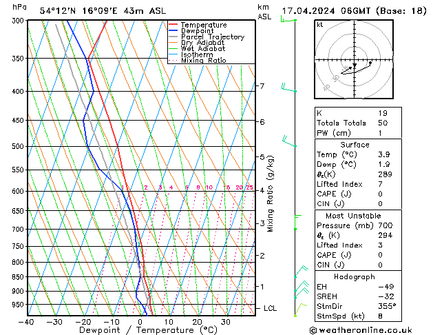 Modell Radiosonden GFS Mi 17.04.2024 06 UTC