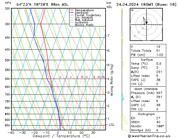 Model temps GFS śro. 24.04.2024 18 UTC