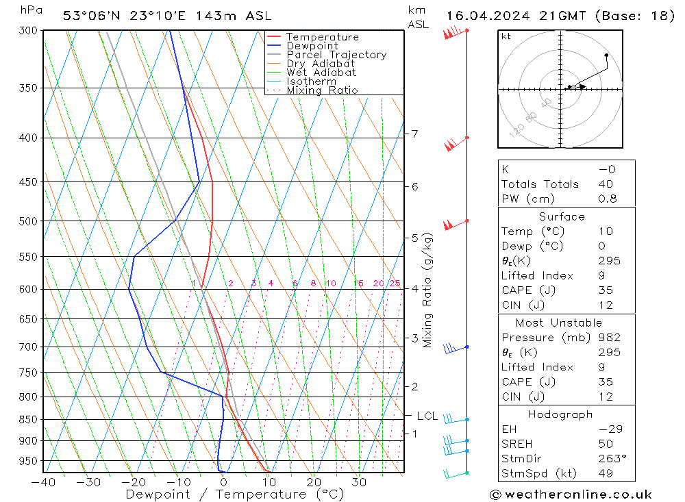 Model temps GFS wto. 16.04.2024 21 UTC